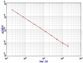 Background stability of our DMTD measurement system. 