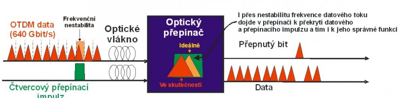 Ultrafast optical switch 