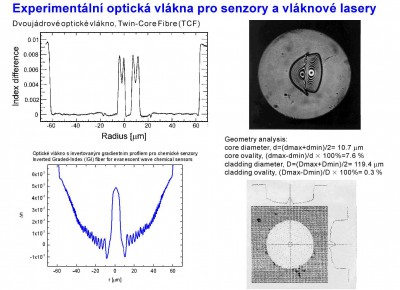 experimentalni opt vlakna