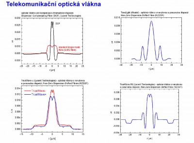 telekom opt vlákna